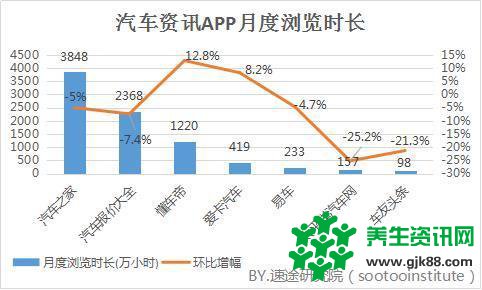 汽车类资讯APP竞品分析：懂车帝PK汽车之家