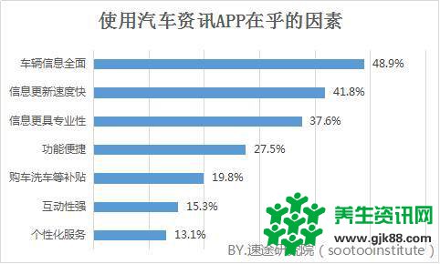 汽车类资讯APP竞品分析：懂车帝PK汽车之家