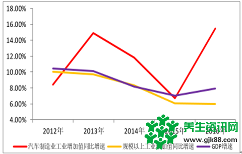 汽车类资讯APP竞品分析：懂车帝PK汽车之家