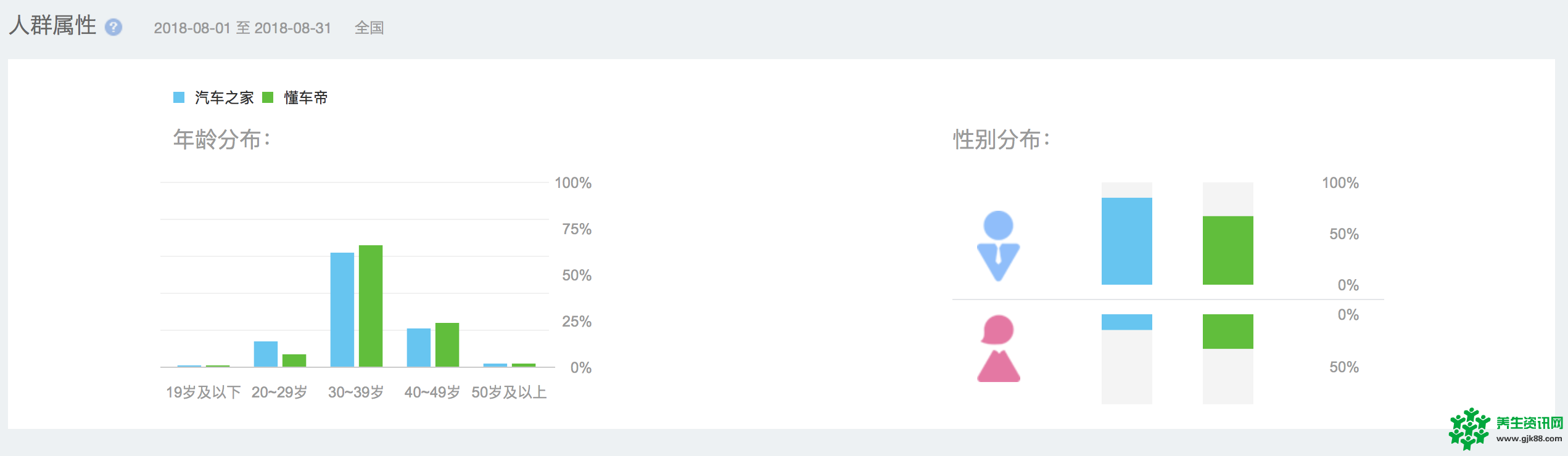 汽车类资讯APP竞品分析：懂车帝PK汽车之家