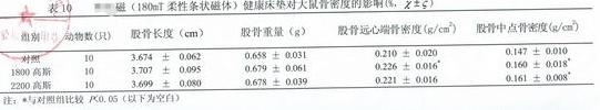 玄学还是科学？磁场和人体的健康关系密切到你