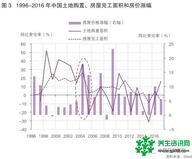 房价的虚实二象性（上