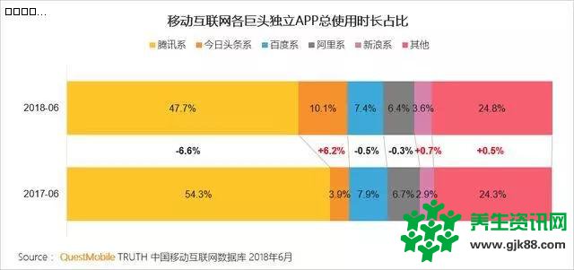 今日头条加码小程序腾讯又该头痛了？！