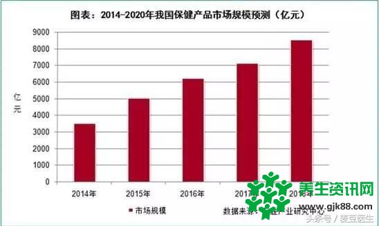 81岁教授为买保健品5年花掉300万保健品养生最大