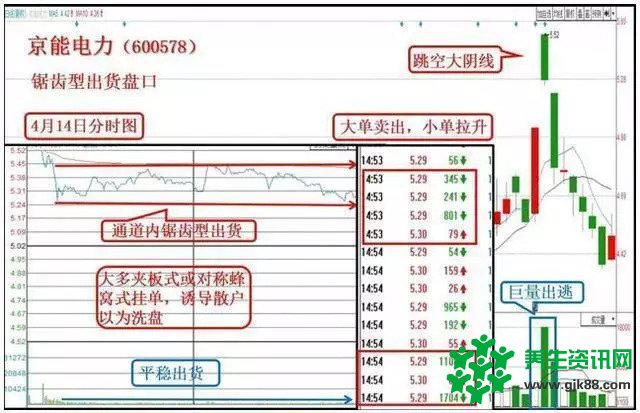 迄今最能揭示炒股亏钱的一则小故事