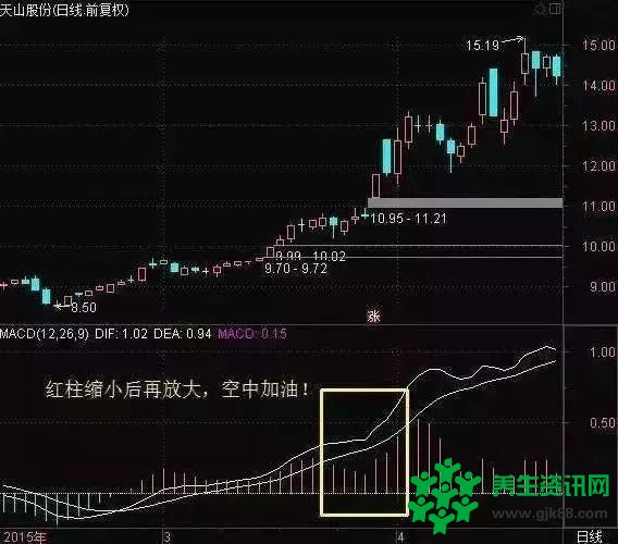 迄今最能揭示炒股亏钱的一则小故事