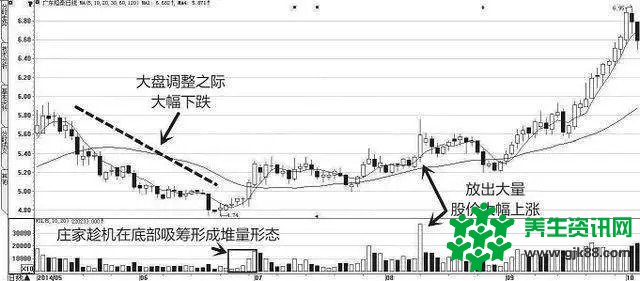 迄今最能揭示炒股亏钱的一则小故事