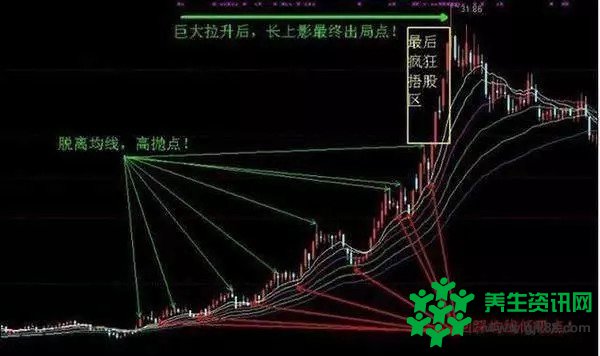 迄今最能揭示炒股亏钱的一则小故事