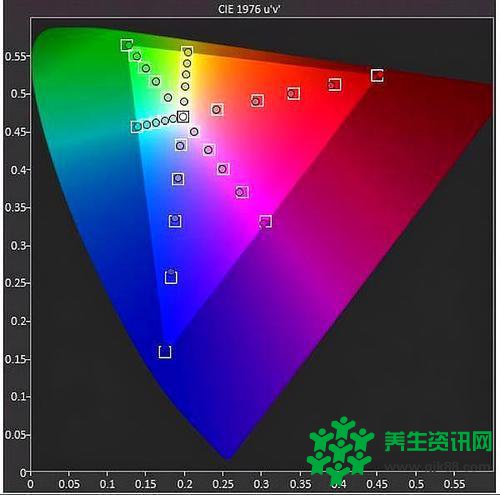 电脑硬件小知识显示器基本参数你了解多少